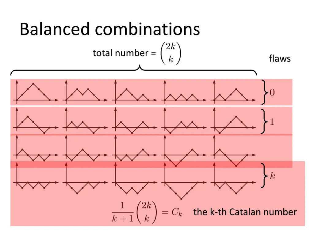 balanced combinations 3