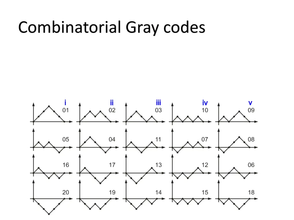 combinatorial gray codes 1