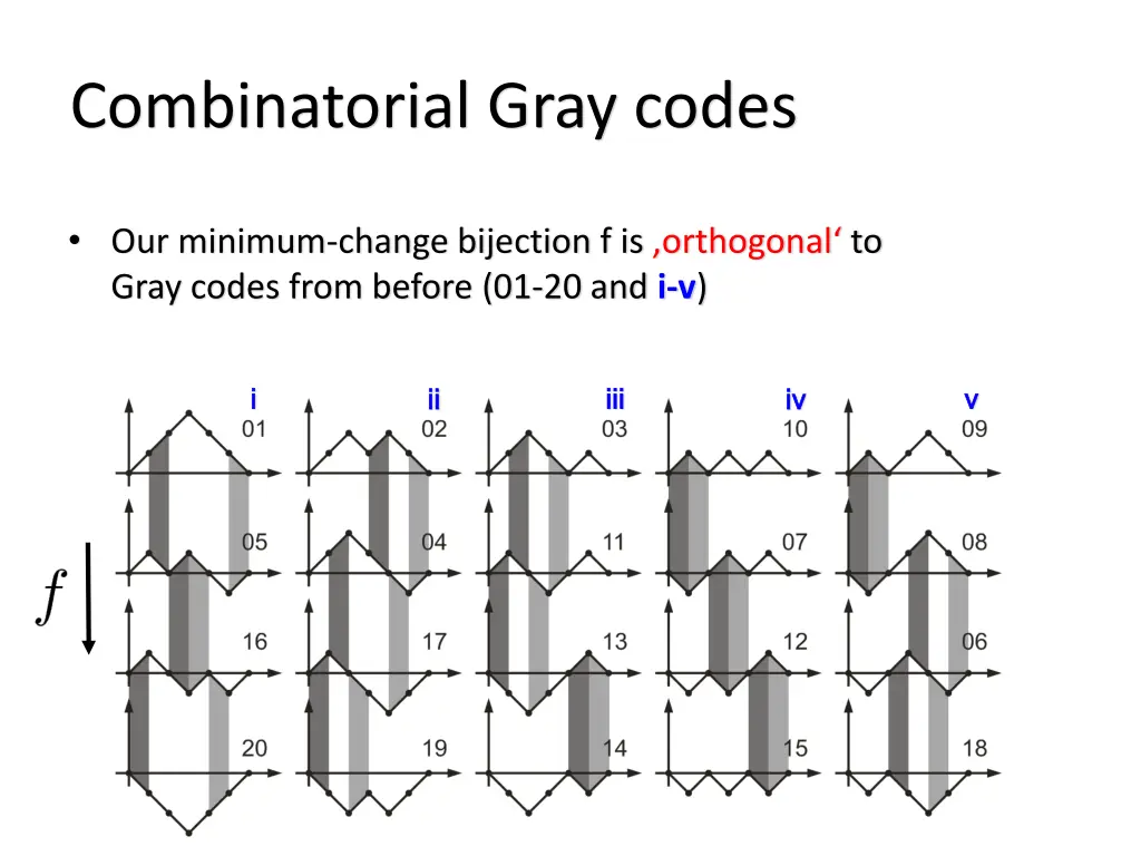 combinatorial gray codes 2