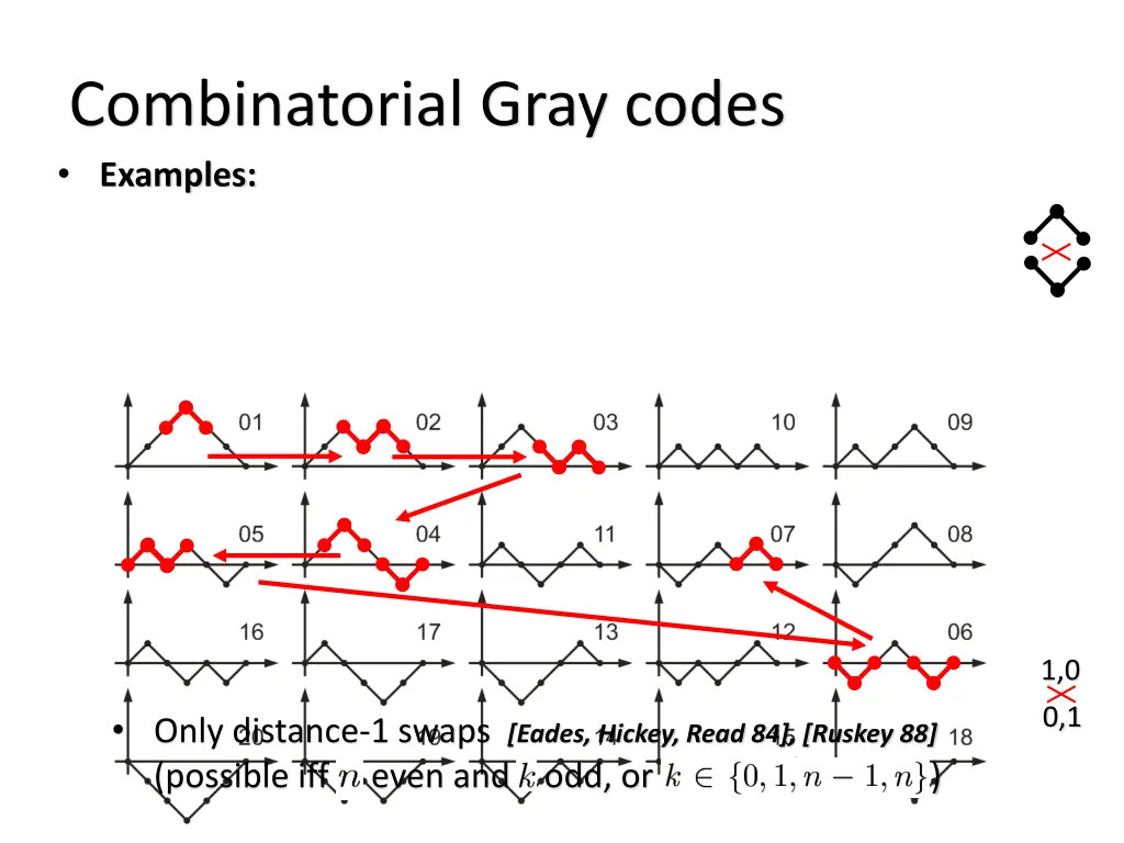 combinatorial gray codes examples 1