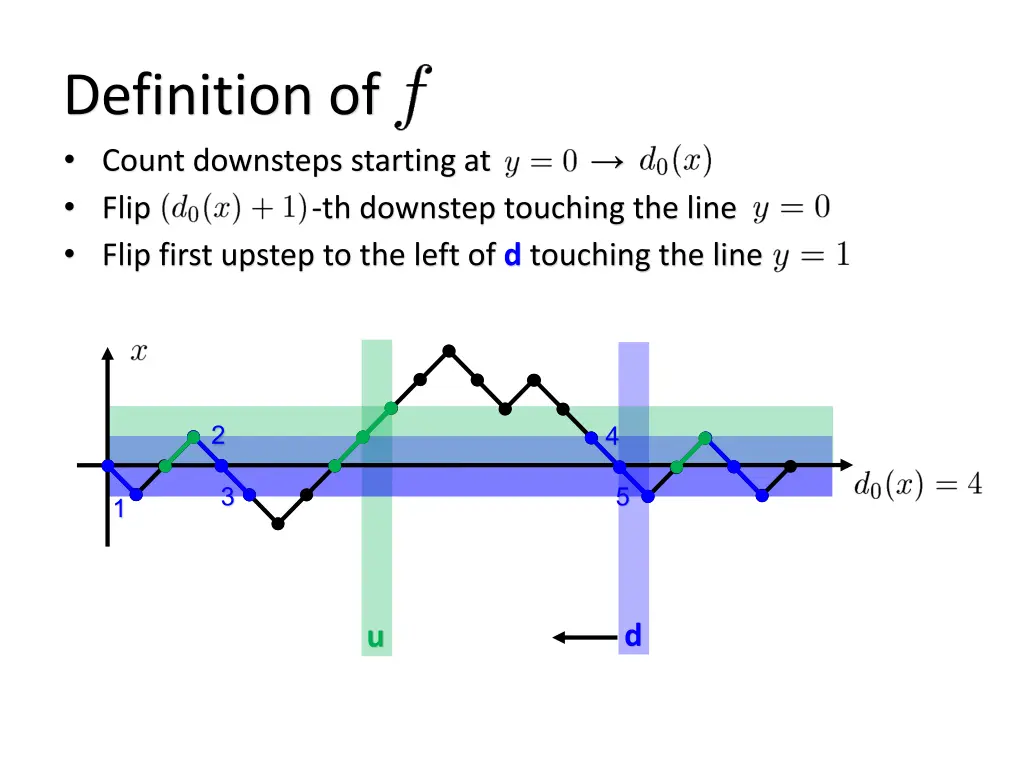 definition of count downsteps starting at flip