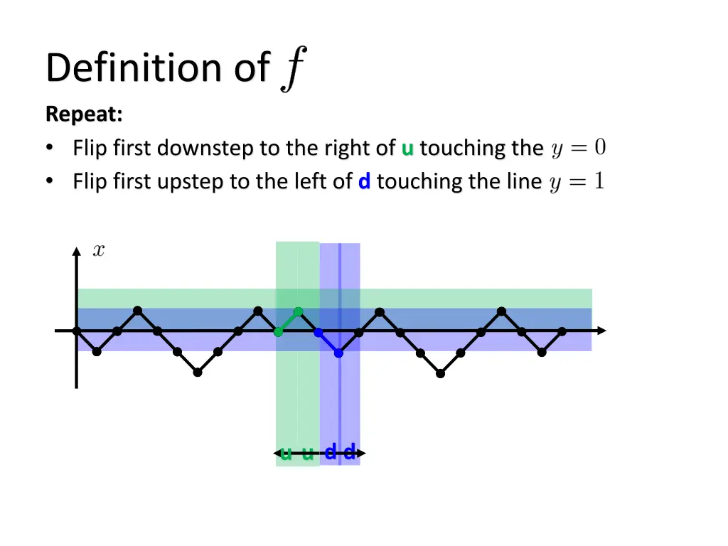 definition of repeat flip first downstep 2