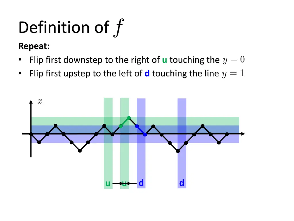 definition of repeat flip first downstep