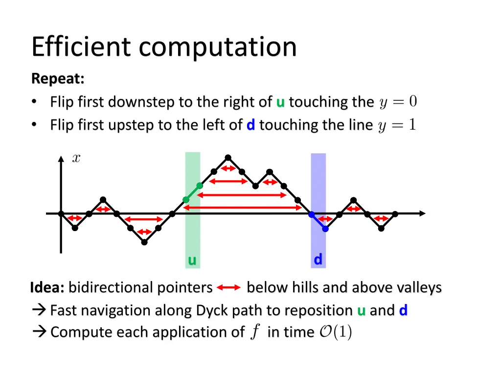 efficient computation repeat