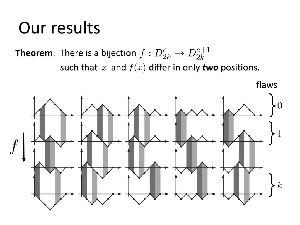 our results 1