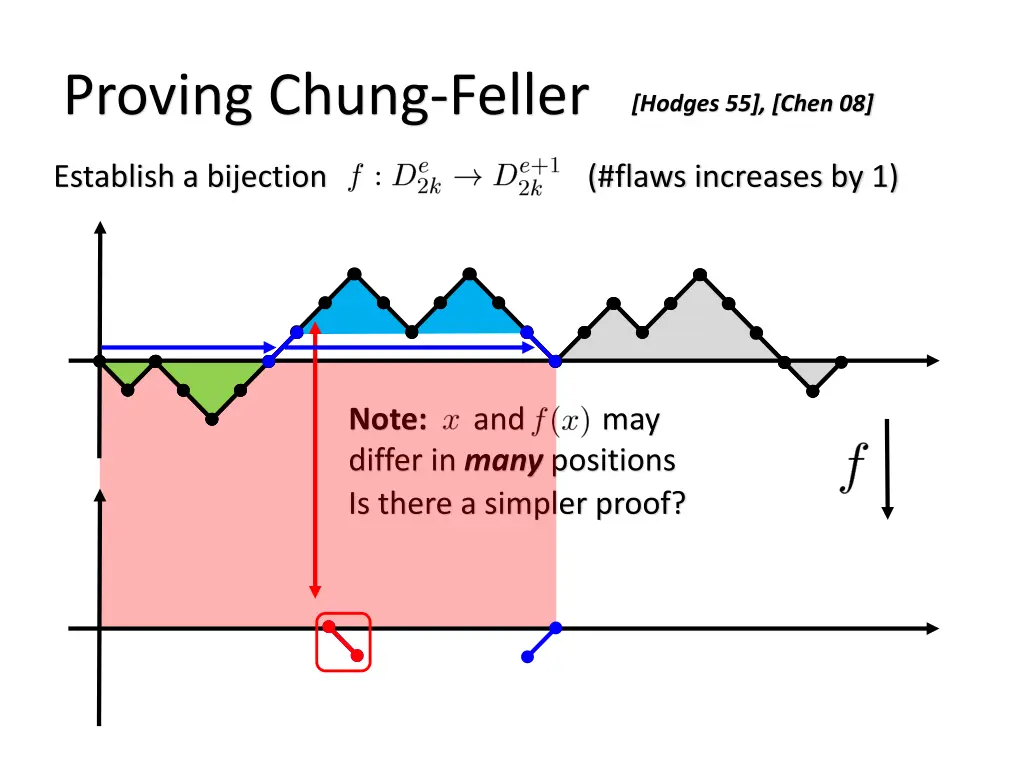 proving chung feller