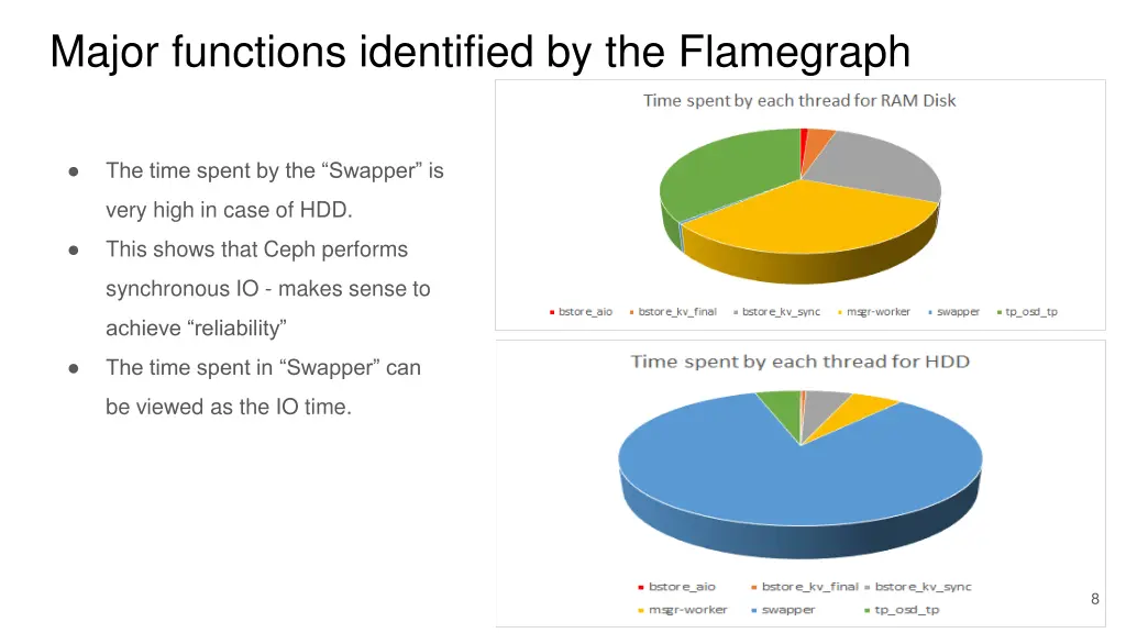 major functions identified by the flamegraph