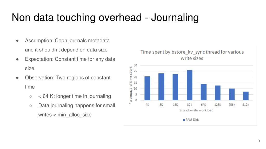 non data touching overhead journaling