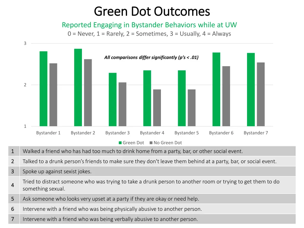 green dot outcomes green dot outcomes reported