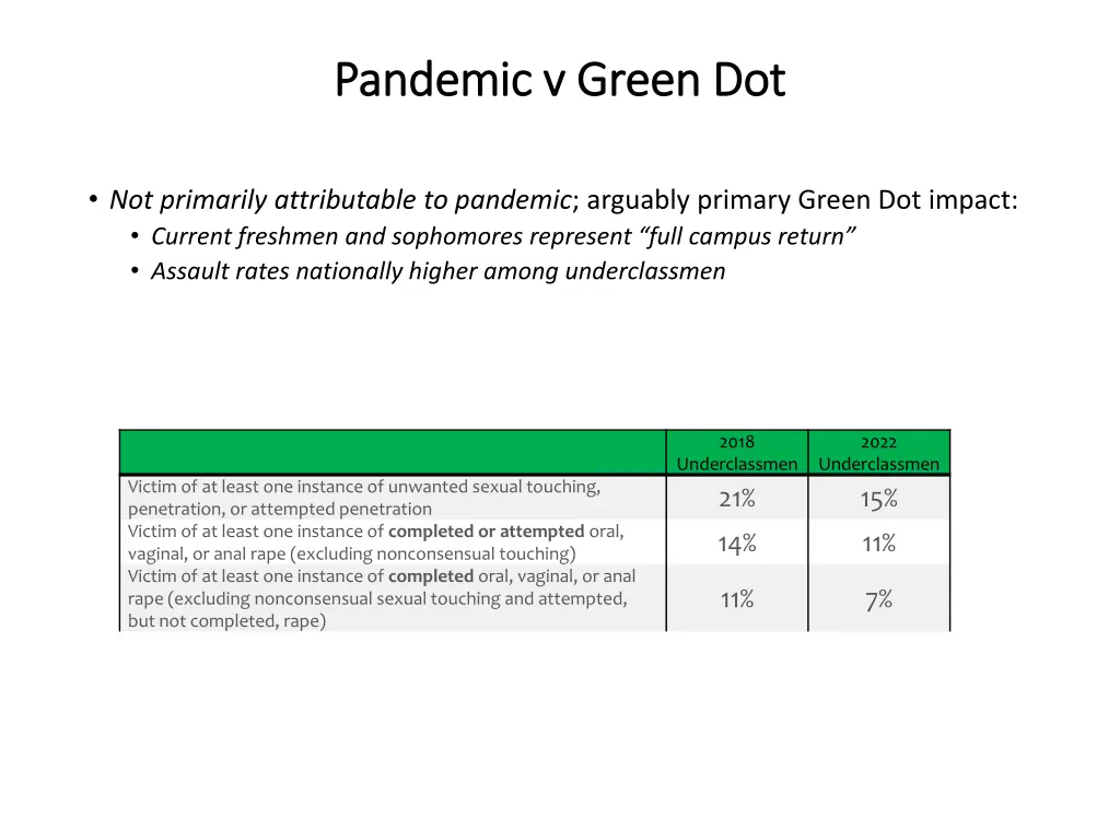 pandemic v green dot pandemic v green dot