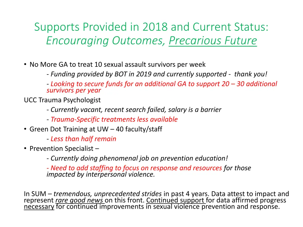 supports provided in 2018 and current status