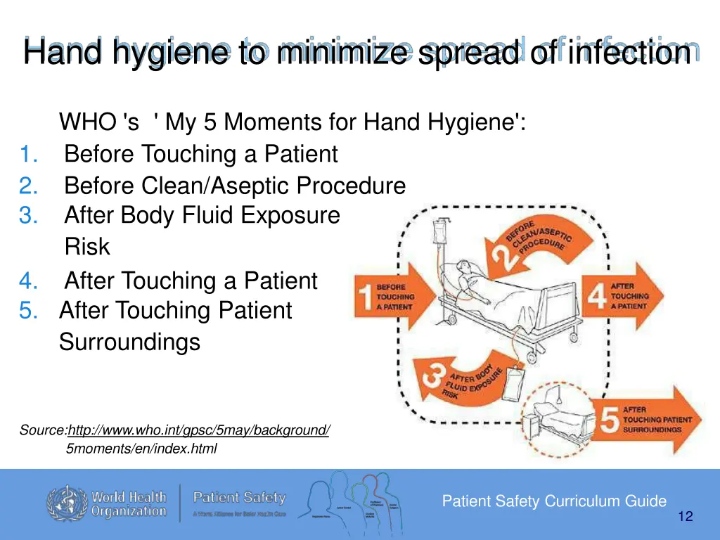 hand hygiene to minimize spread of infection