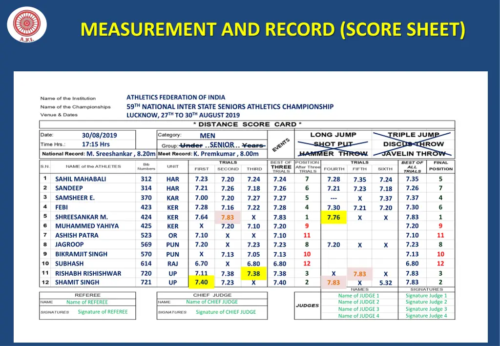 measurement and record score sheet