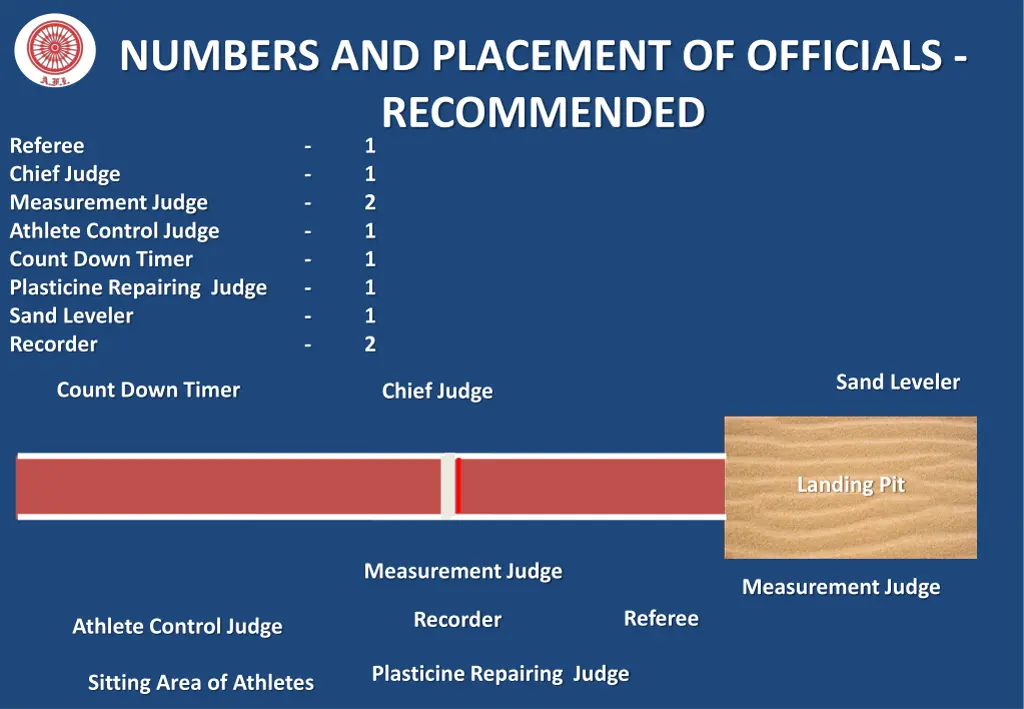 numbers and placement of officials recommended