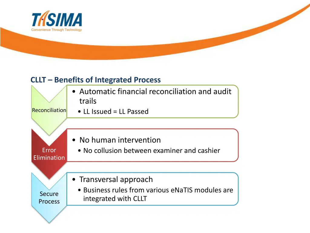 cllt benefits of integrated process automatic