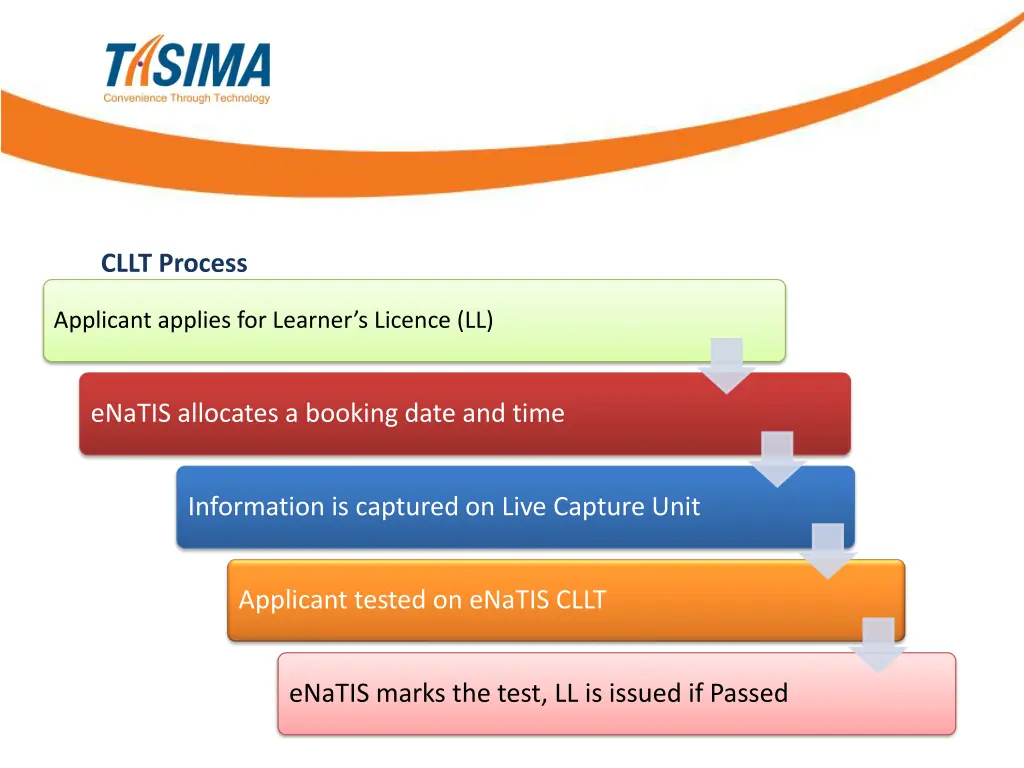 cllt process