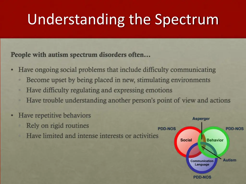 understanding the spectrum