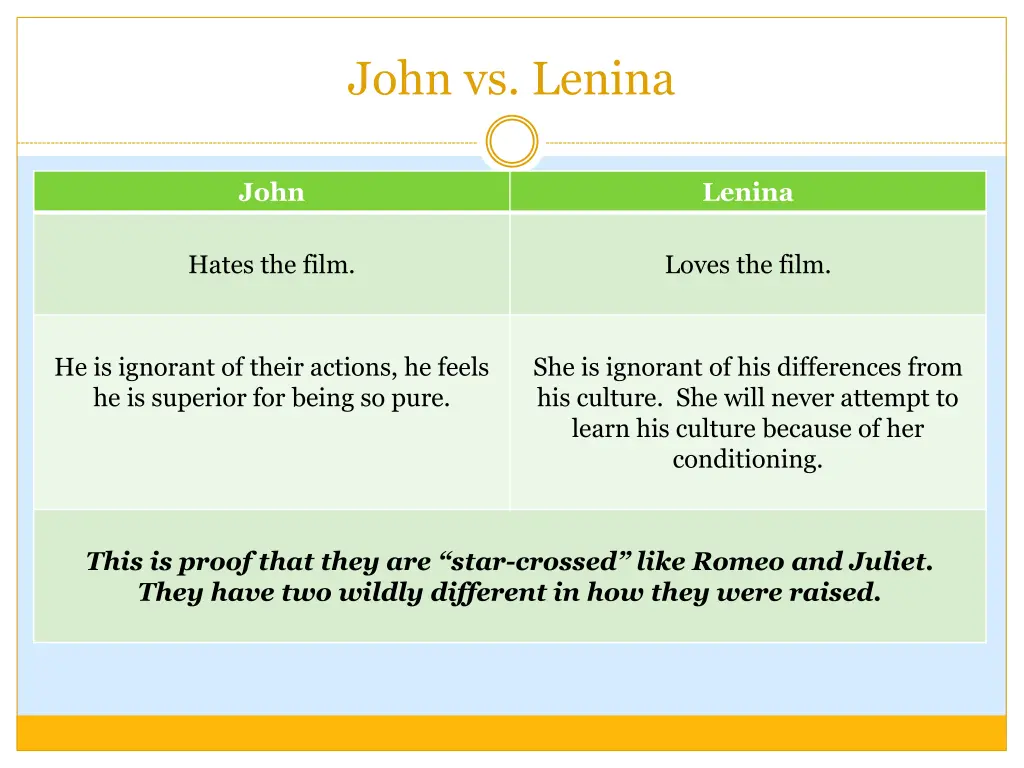 john vs lenina