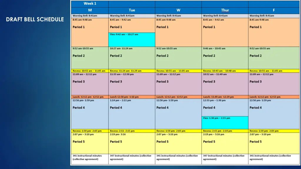 draft bell schedule