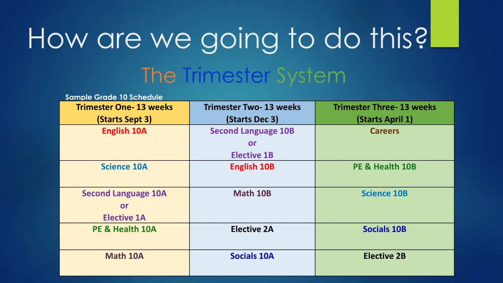 how are we going to do this the trimester system