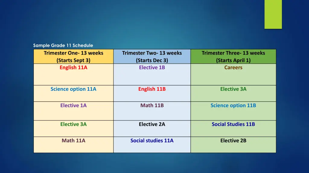 sample grade 11 schedule