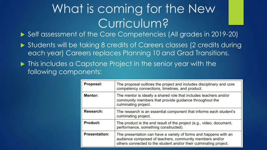 what is coming for the new curriculum self