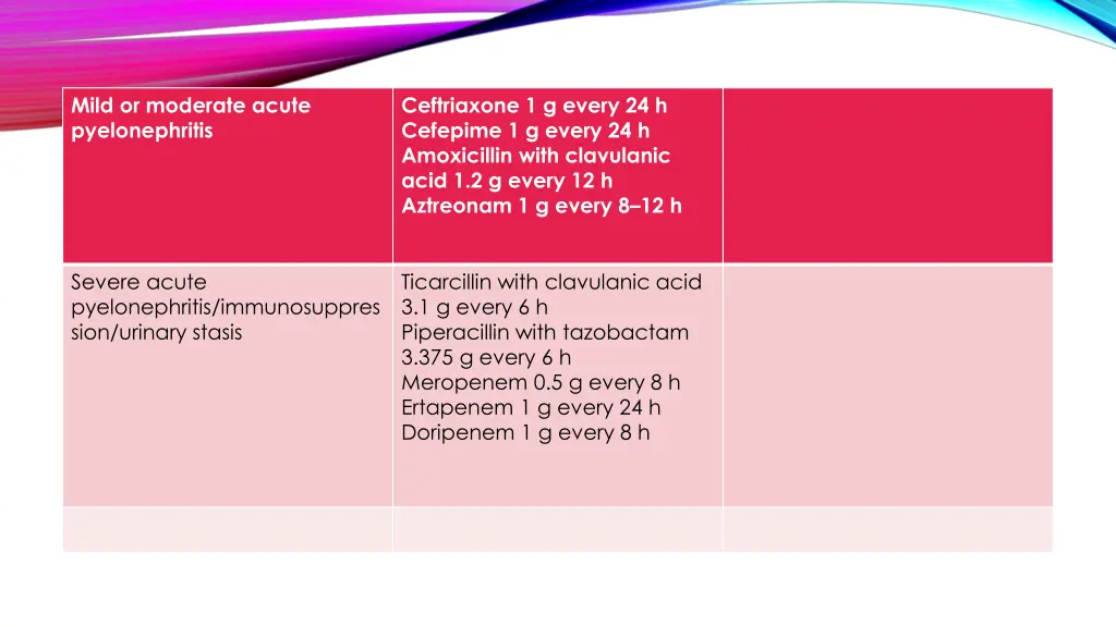 mild or moderate acute pyelonephritis