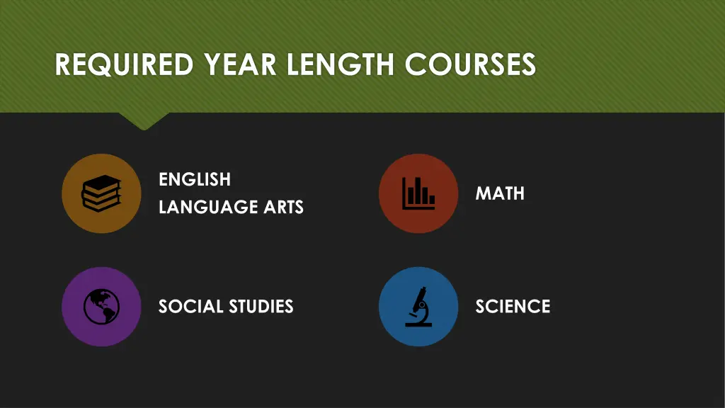 required year length courses