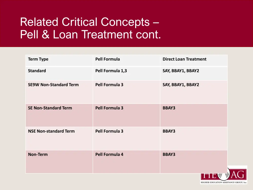 related critical concepts pell loan treatment cont