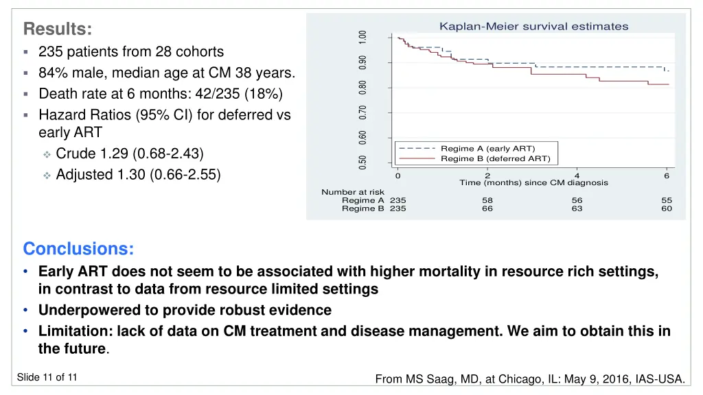 results 235 patients from 28 cohorts 84 male