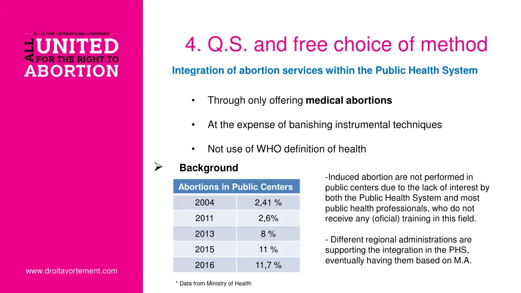 4 q s and free choice of method