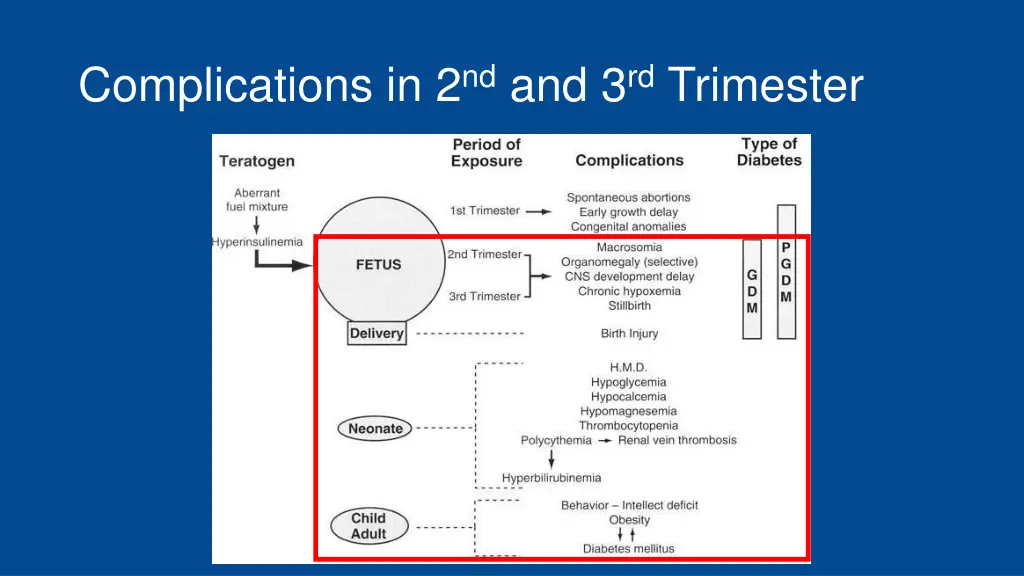 complications in 2 nd and 3 rd trimester