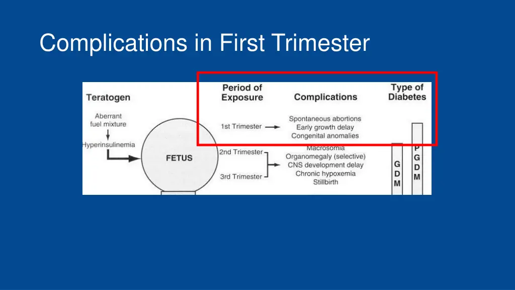 complications in first trimester