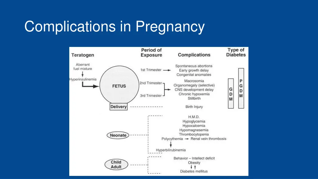 complications in pregnancy