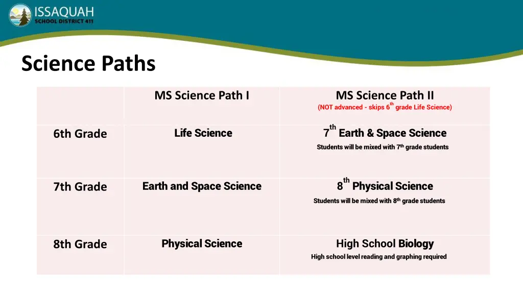 science paths