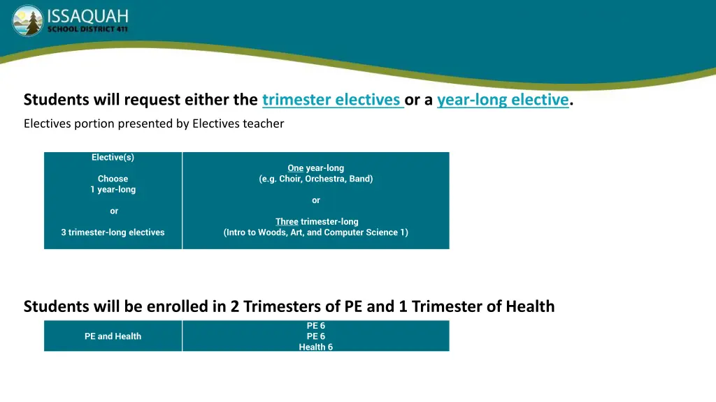 students will request either the trimester