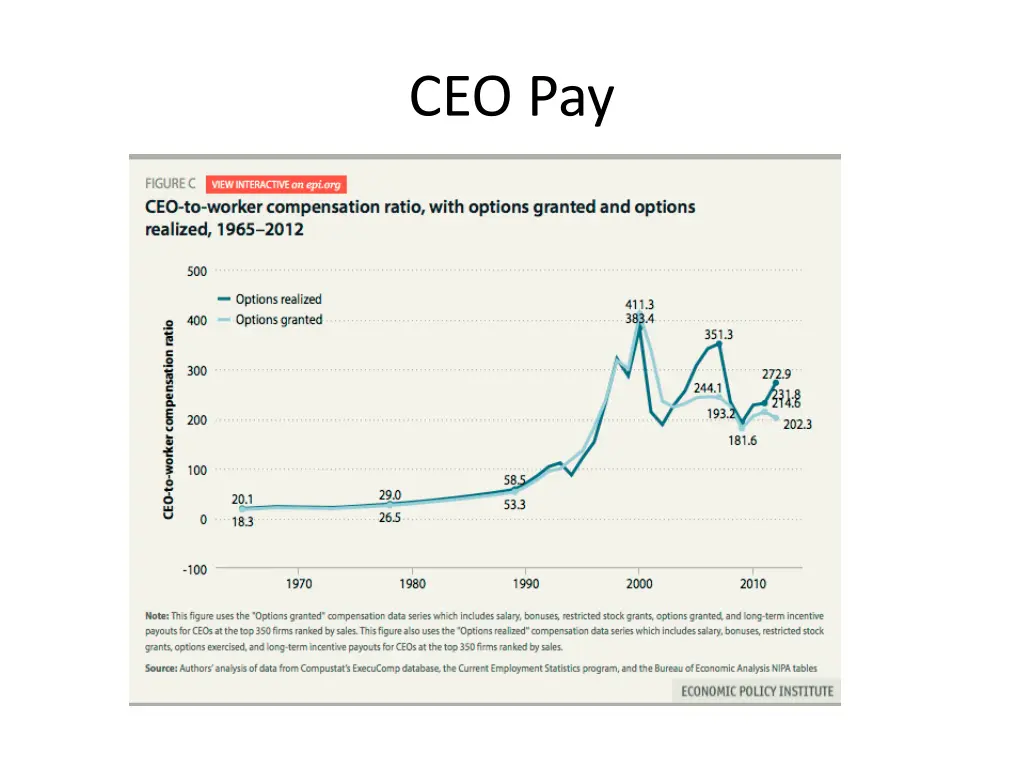 ceo pay 1