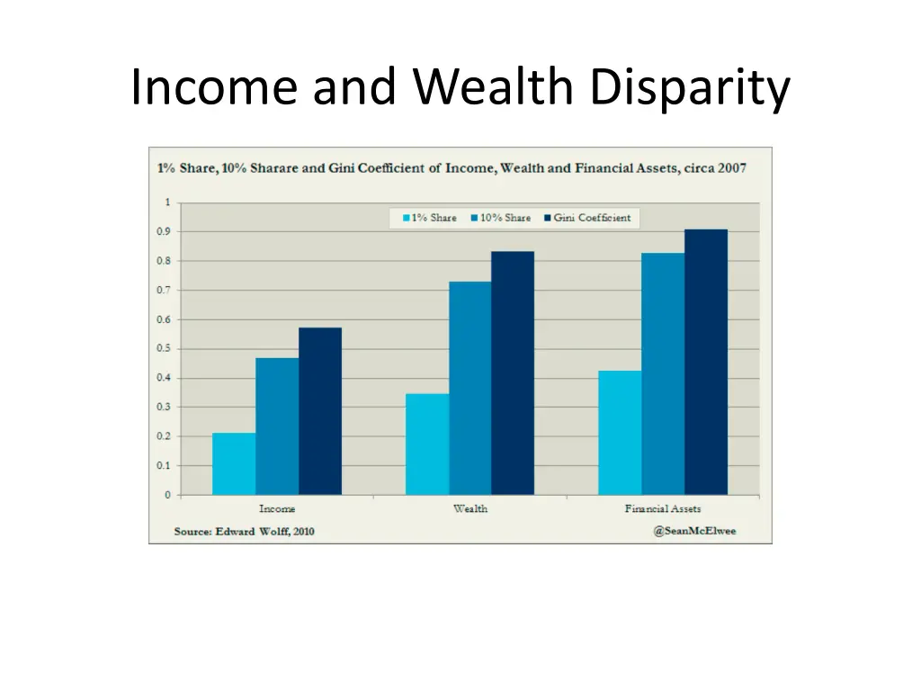 income and wealth disparity 1