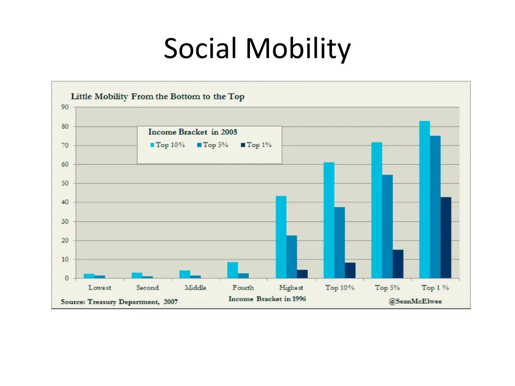 social mobility 1