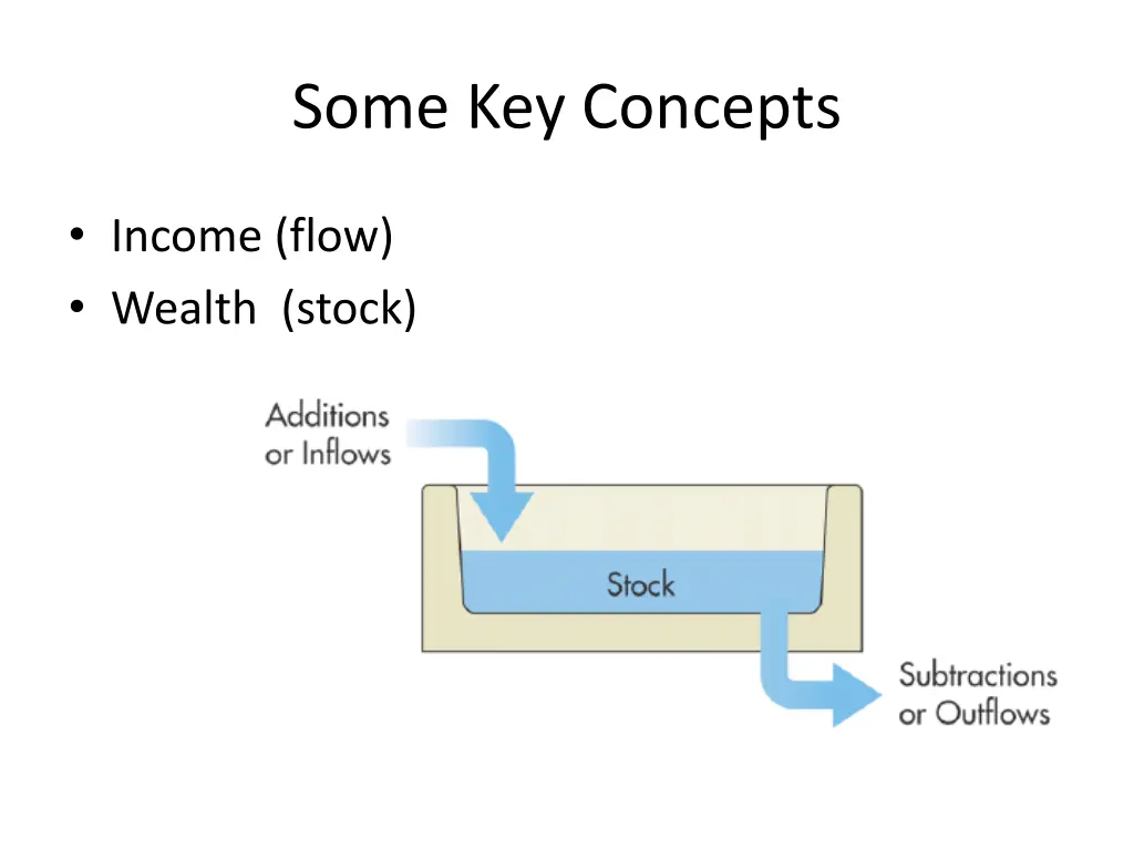 some key concepts