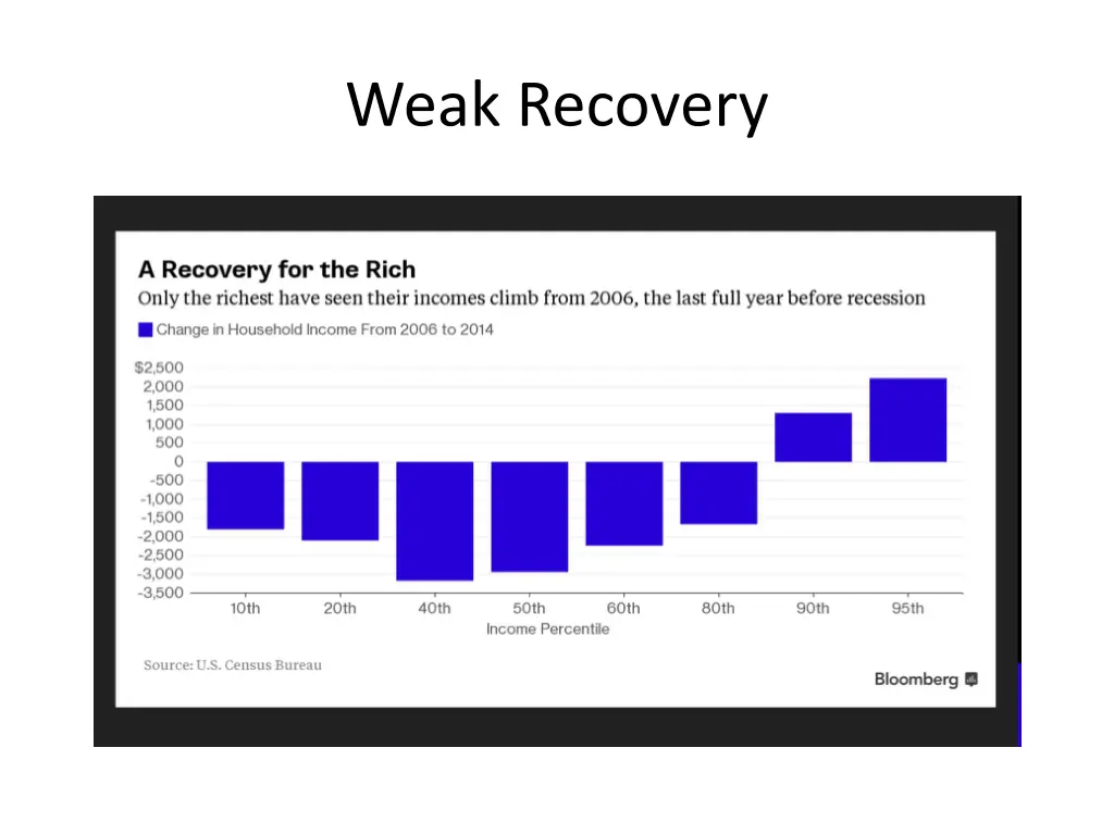 weak recovery