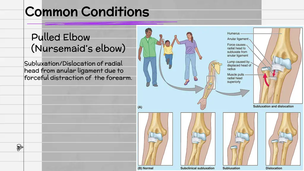 common conditions common conditions 1