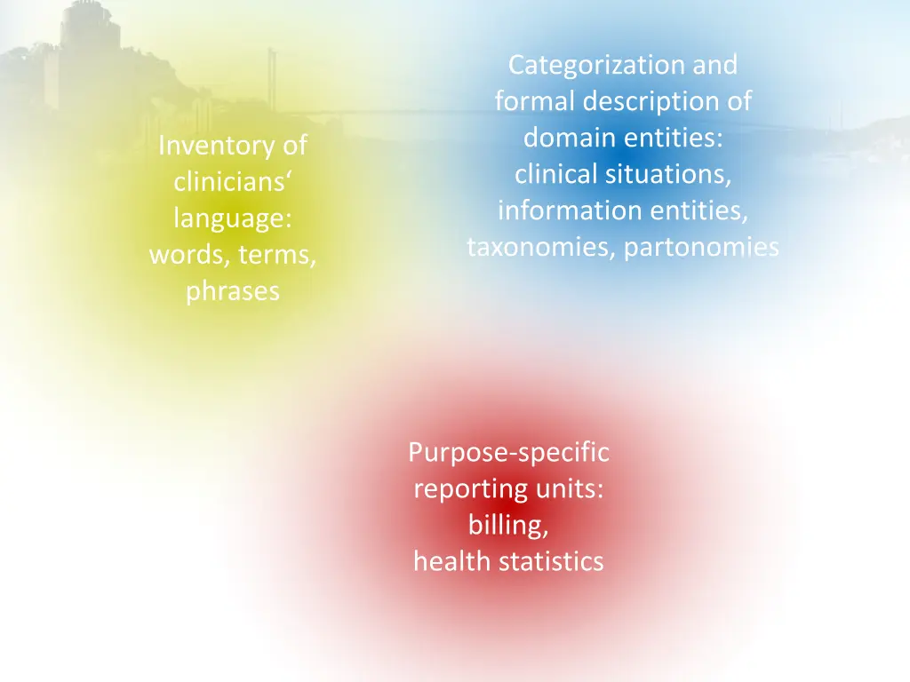 categorization and formal description of domain