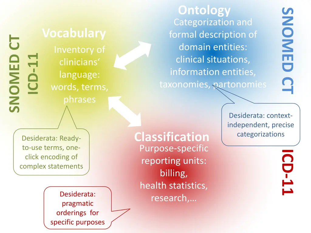 ontology 1