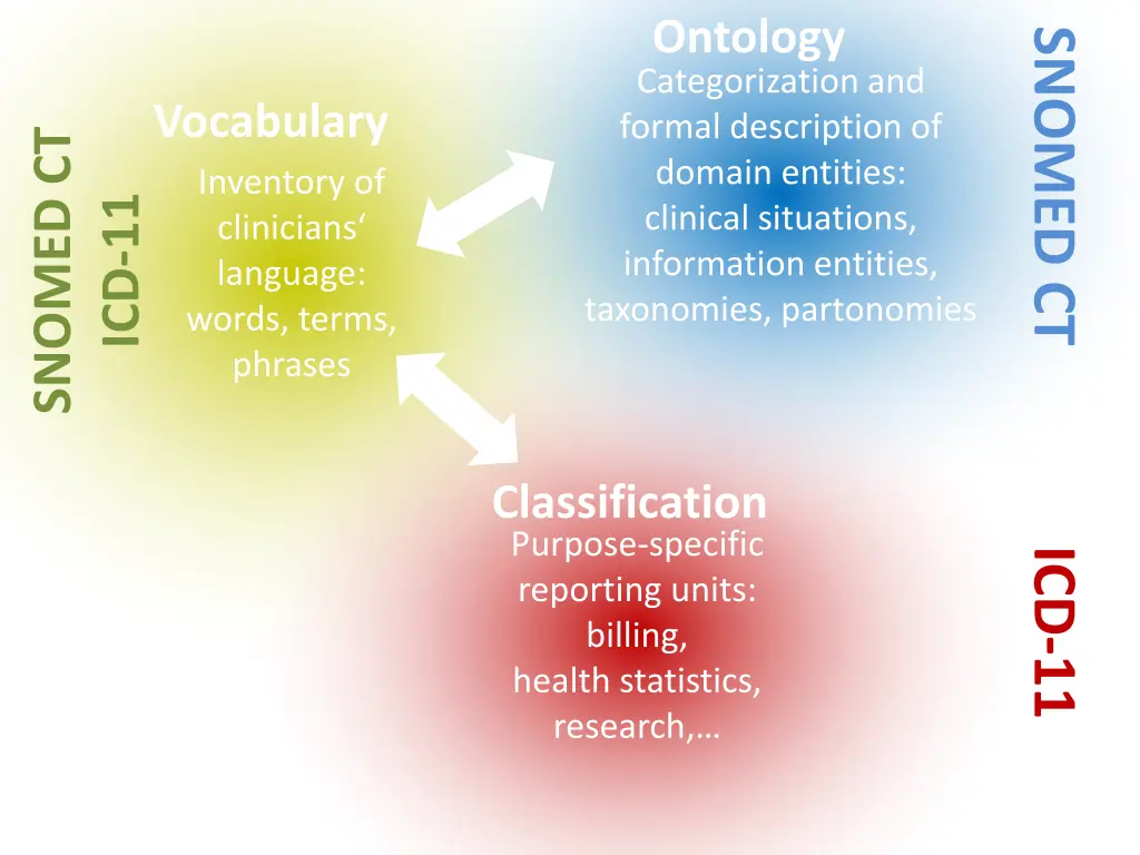 ontology