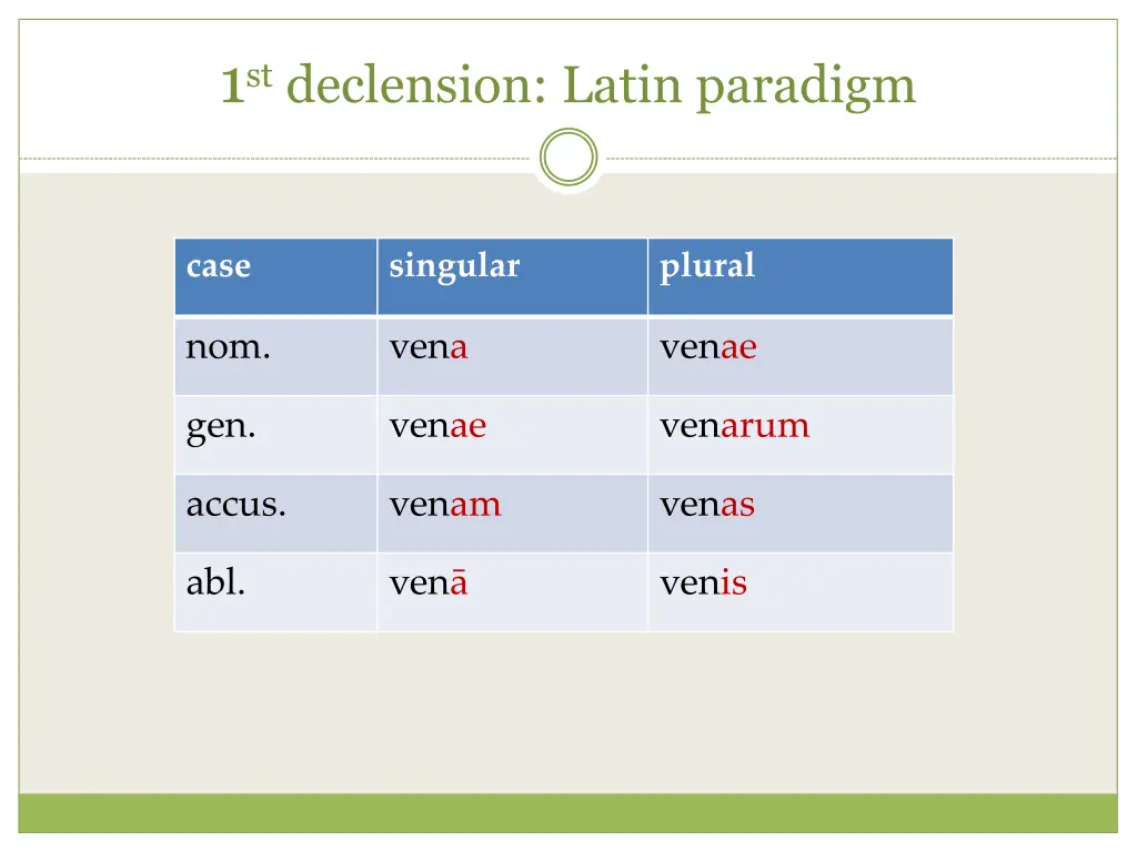 1 st declension latin paradigm