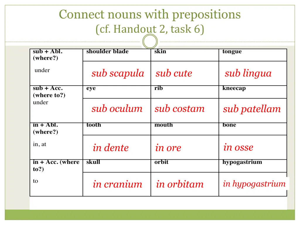 connect nouns with prepositions cf handout 2 task