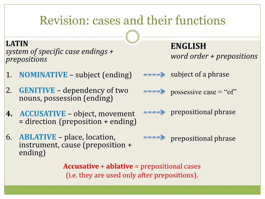 revision cases and their functions