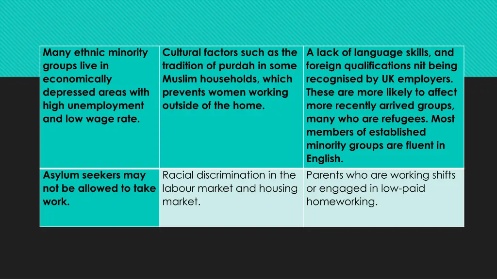 many ethnic minority groups live in economically