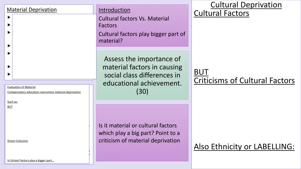 cultural deprivation cultural factors